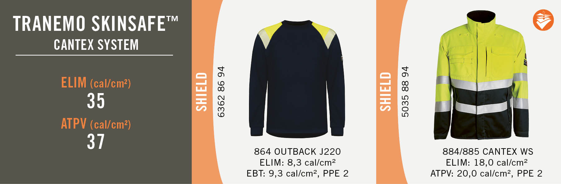 Tranemo Skinsafe - Cantex System