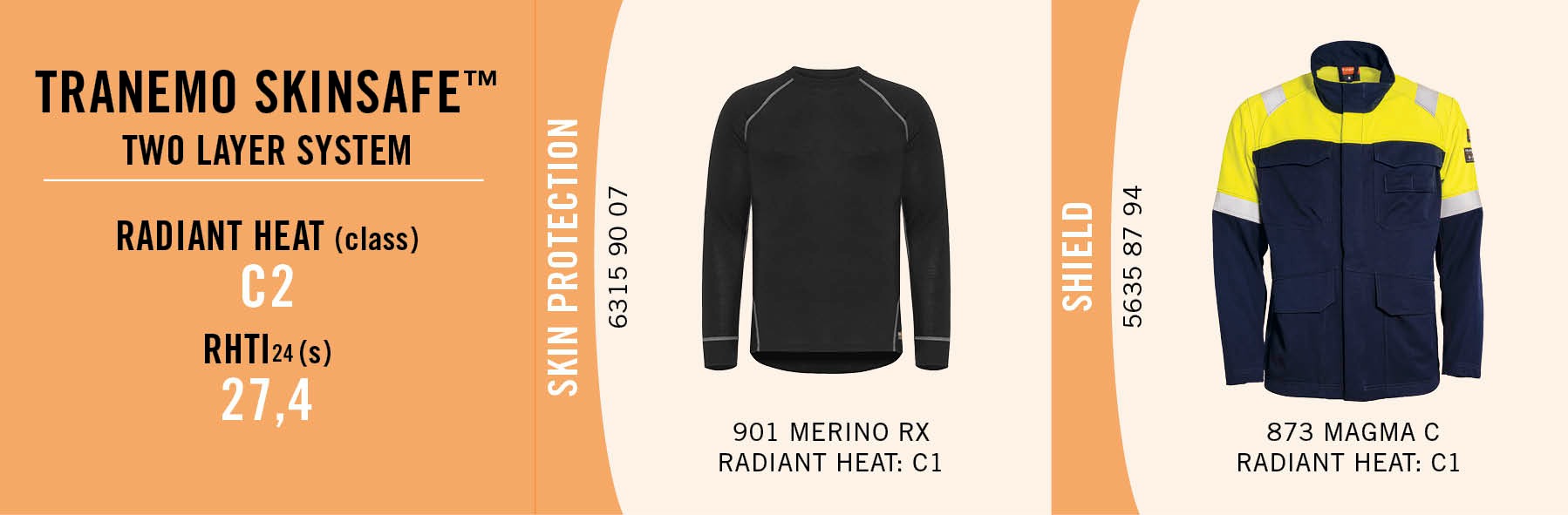 Tranemo skinsafe - Radiant heat